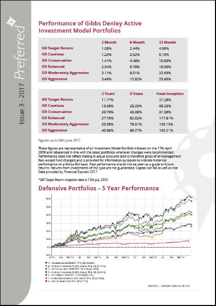 Gibbs Denley Investment Model Portfolio Performance July 2017